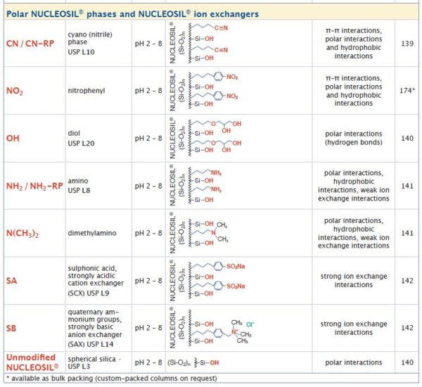 NUCLEOSIL® C18 | Sorbent Technologies, Inc.