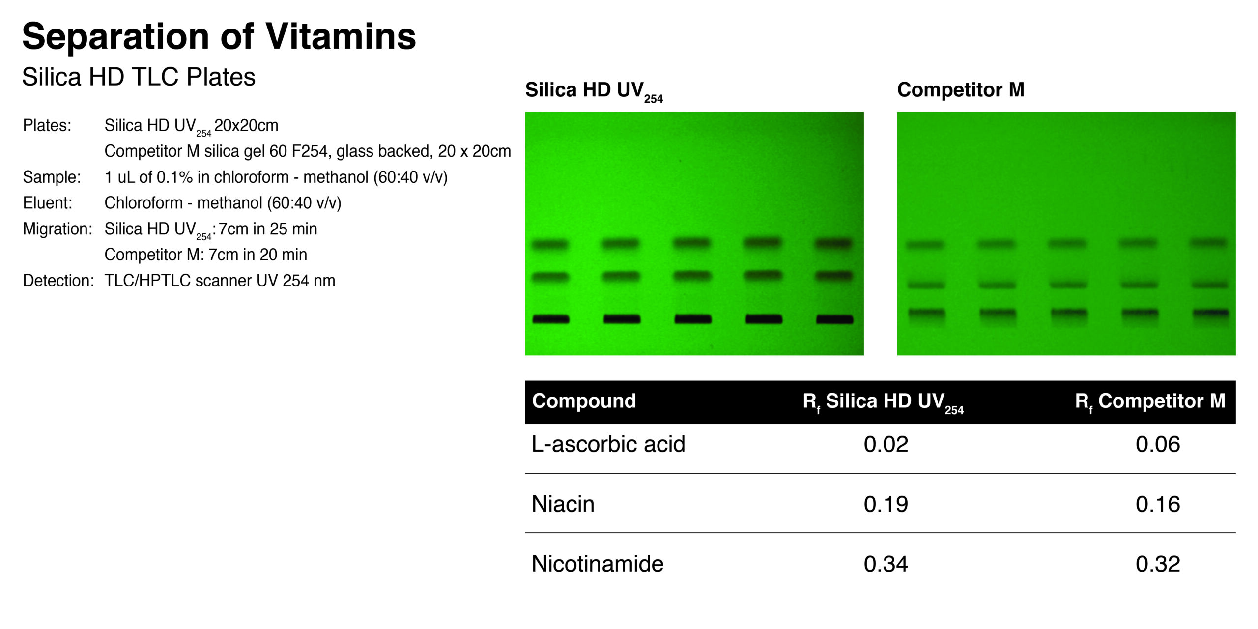 Silica Gel HD TLC Plates