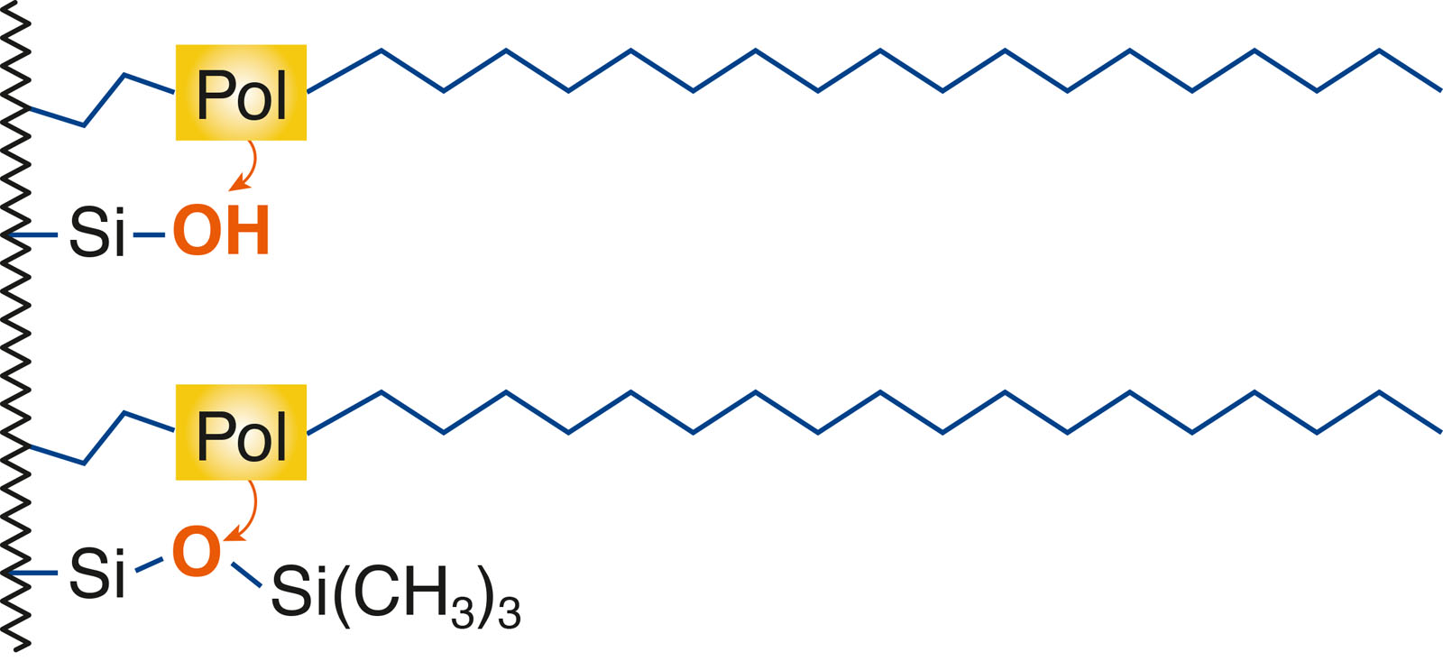 Nucleosil Nautilus C18