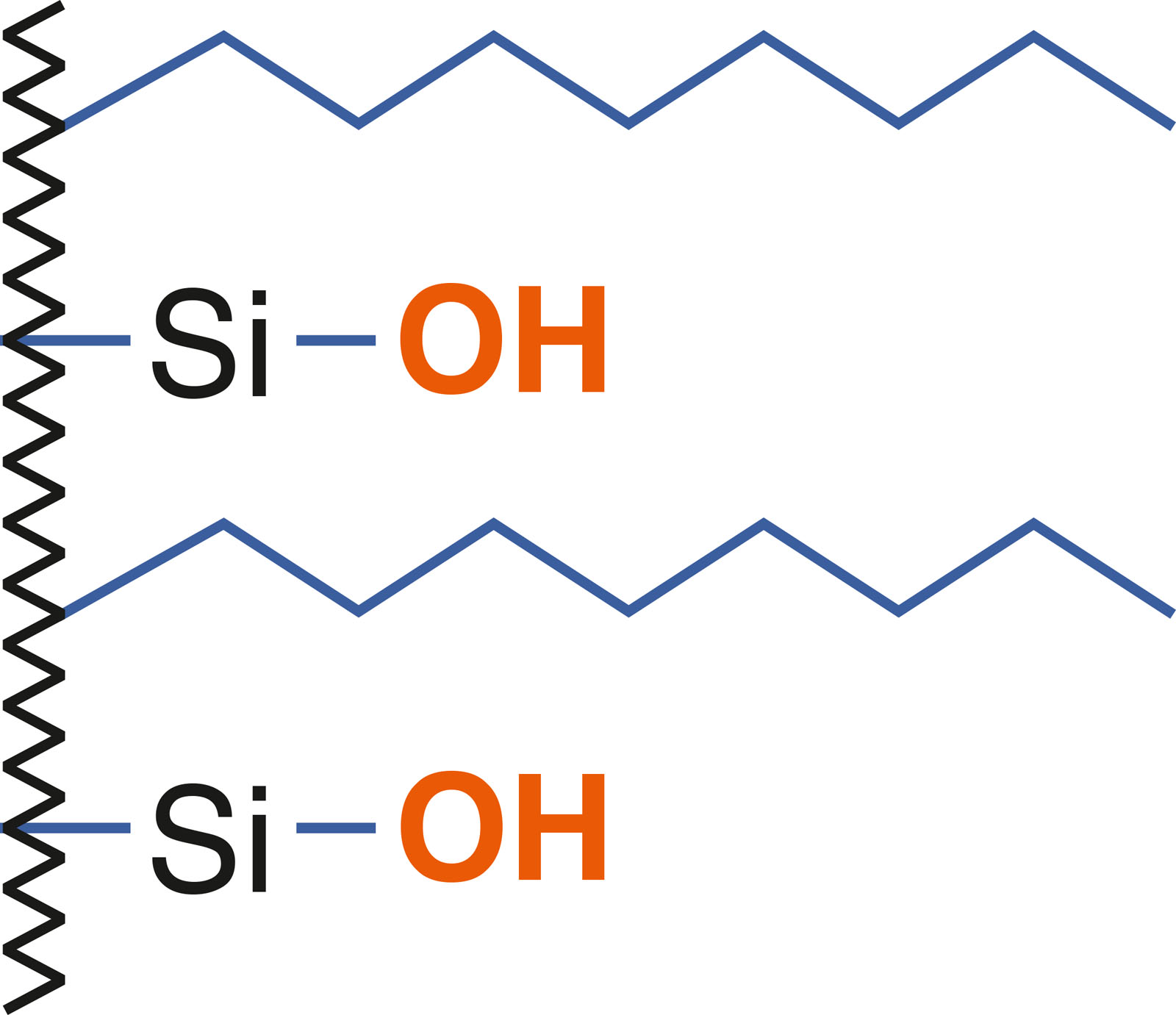 Nucleosil C8