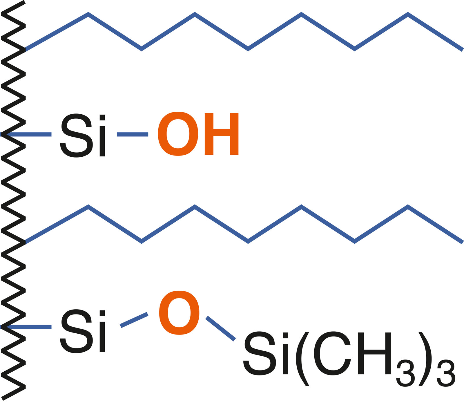 Nucleosil C8 EC