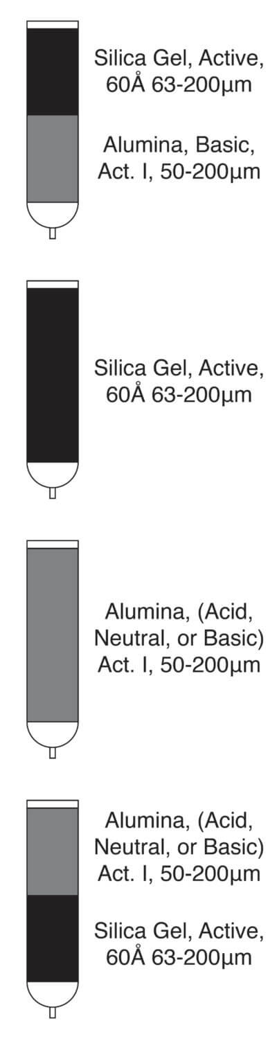 Solvent Purification Methods hydrocarbon organic