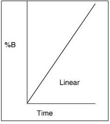 linear gradient (1)